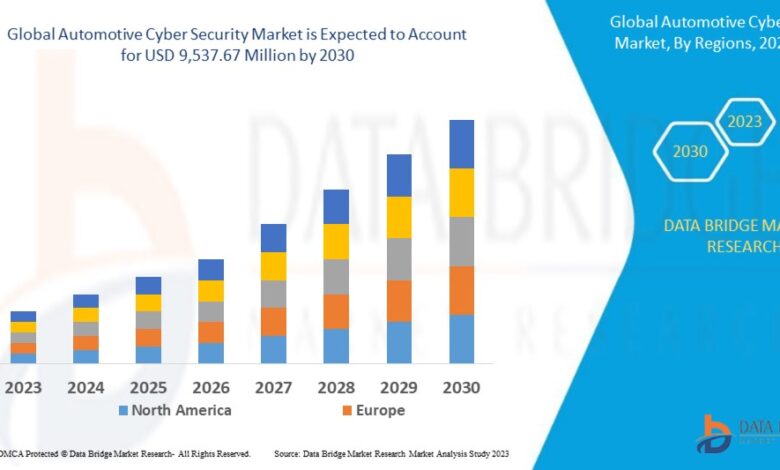 Automotive Cyber Security