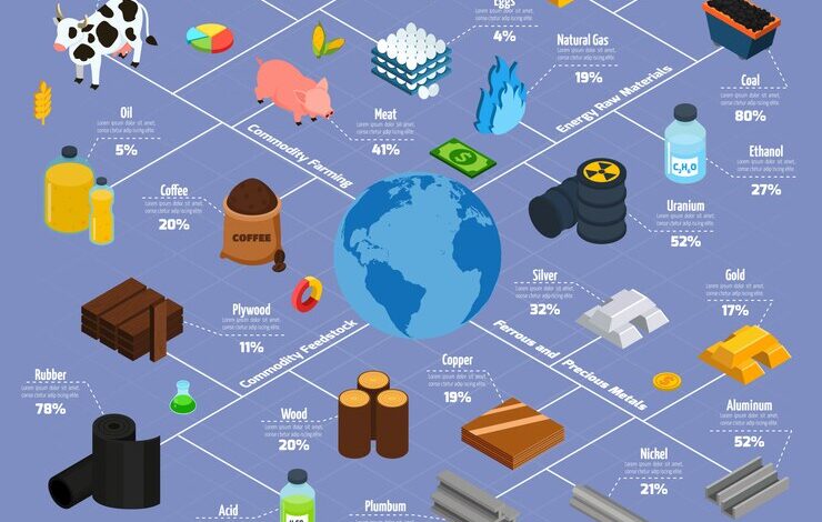 commodity trading