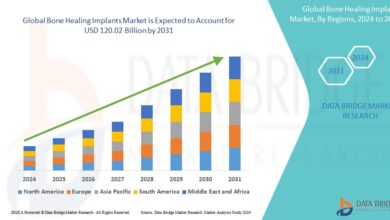 Bone Healing Implants Market