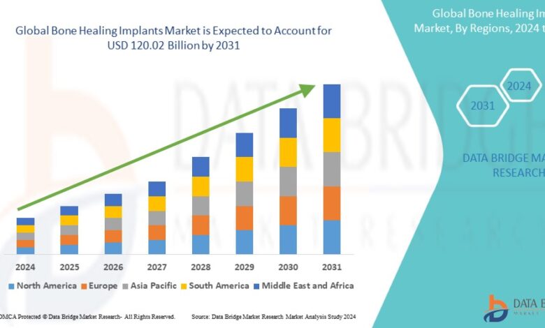 Bone Healing Implants Market