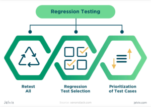 Understanding Regression Testing