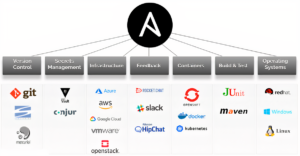 Ansible Online Course