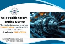 Asia Pacific Steam Turbine Market