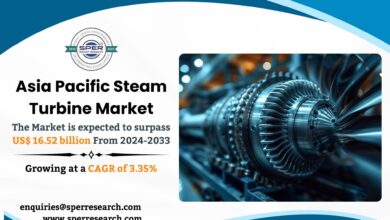 Asia Pacific Steam Turbine Market