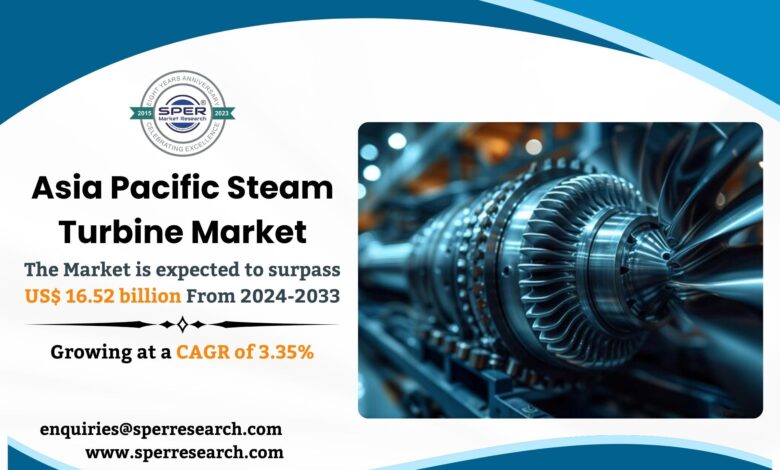 Asia Pacific Steam Turbine Market