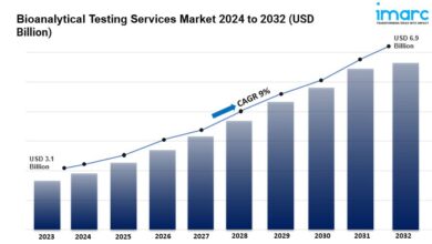 Bioanalytical Testing Services Market