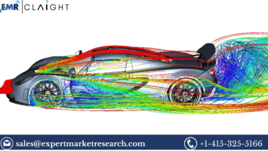 Computational Fluid Dynamics Market