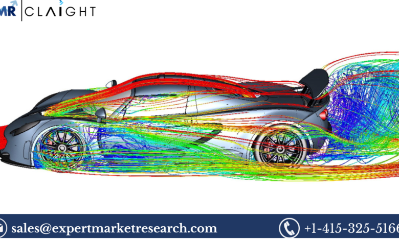 Computational Fluid Dynamics Market