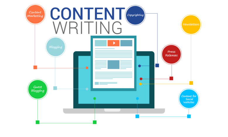 Content-Writing Services in Sacramento