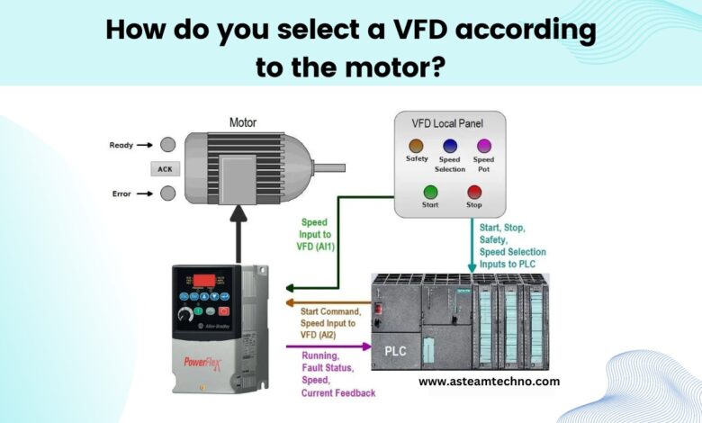 How do you select a VFD according to the motor?