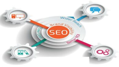 SEO Training in Lahore