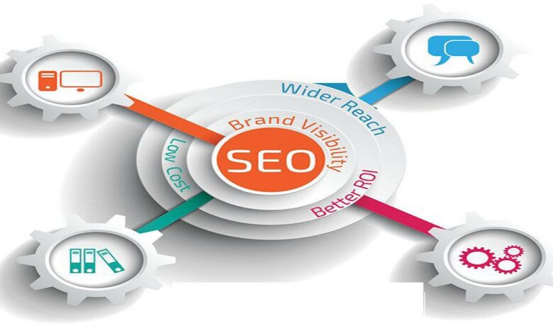 SEO Training in Lahore