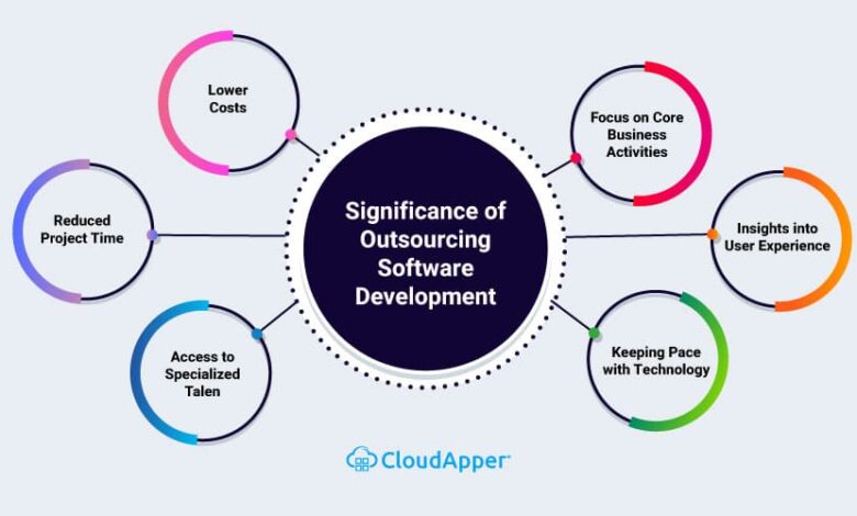 software outsourcing,