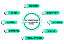 software outsourcing