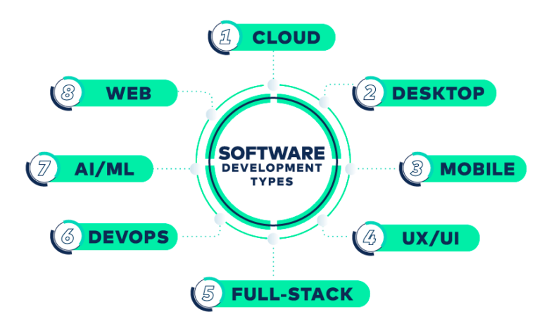 software outsourcing