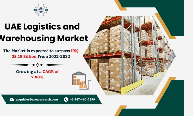 UAE Logistics and Warehousing Market