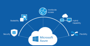 Benefits of Microsoft Azure