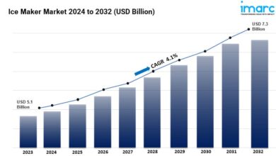 Ice Maker Market