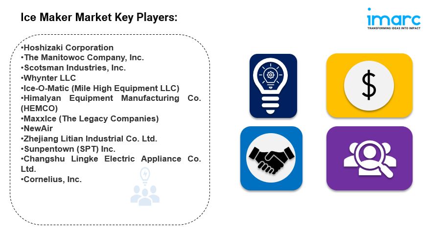 Ice Maker Market